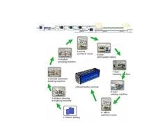 10, 12, 16, 24PPM Ess Prismatic Battery Pack Production Line Solutions