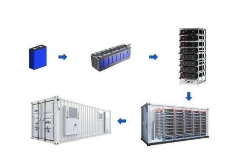 Energy storage assembly line - 2/2