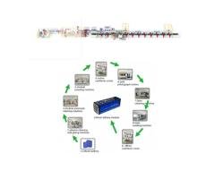 3 Robots 10ppm 12ppm 16ppm 24ppm Battery Production Line