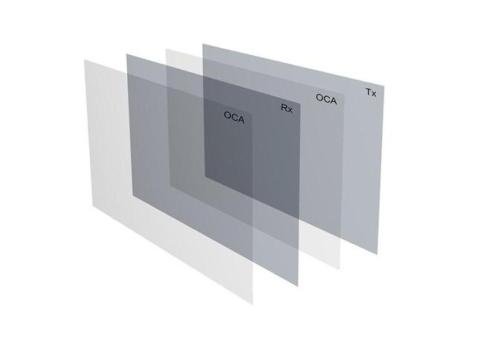 Soft-to-Soft Lamination (FF)