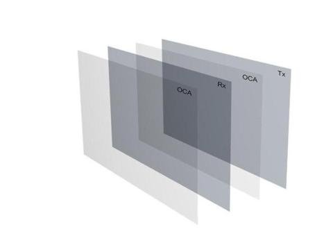 Soft-to-Soft Lamination (FF) - 2/2